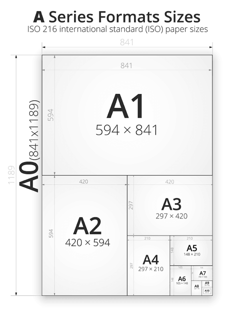 Vitrine A3 - A2 - A1 - B2 - B1 - Affichage extérieur